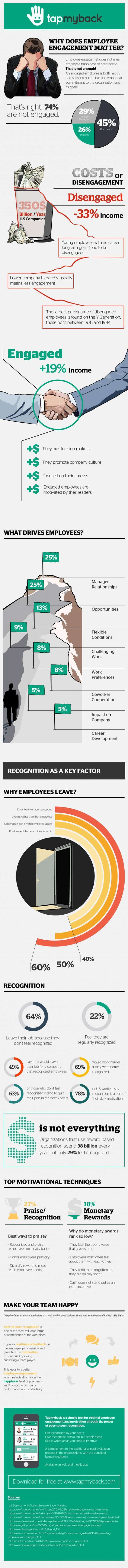 engaged-employees-productivity-infographic