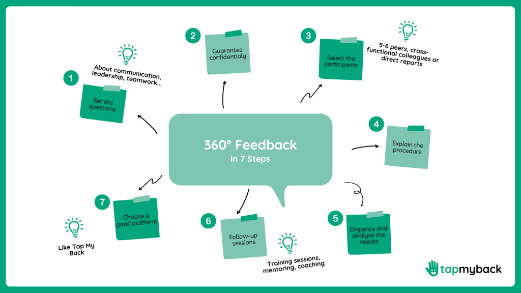360 feedback in 7 steps